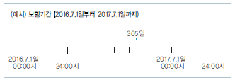 񱳻Ʈ